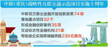 借力中新金融合作，为建设内陆开放高地注入